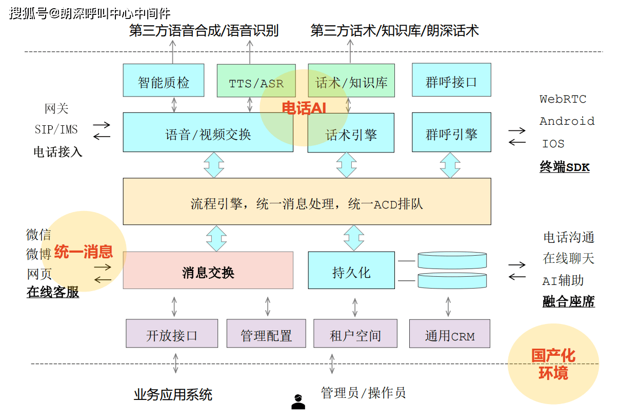 智慧水務(wù)熱線系統(tǒng)二次開發(fā)接入DeepSeek解決方案