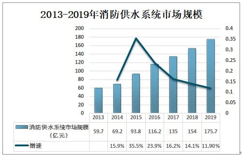 中國(guó)消防供水系統(tǒng)行業(yè)（2021-2027）發(fā)展戰(zhàn)略規(guī)劃與智能水務(wù)轉(zhuǎn)型投資方向——基于未來技術(shù)與市場(chǎng)趨勢(shì)的綜合研究